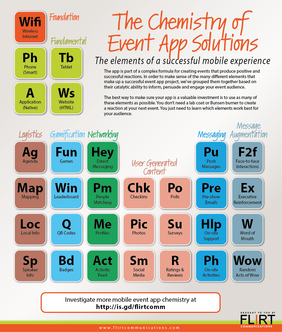 app_chemistry