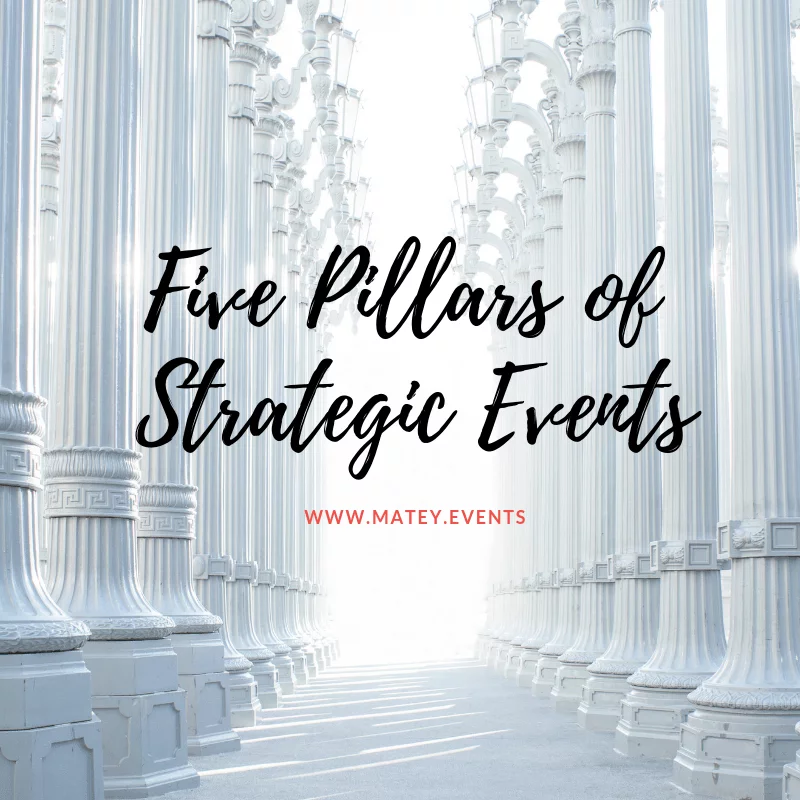 strategic events